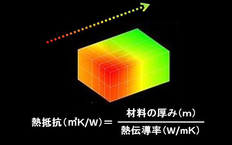 熱抵抗の図20220512